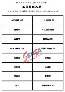 工程管理人員